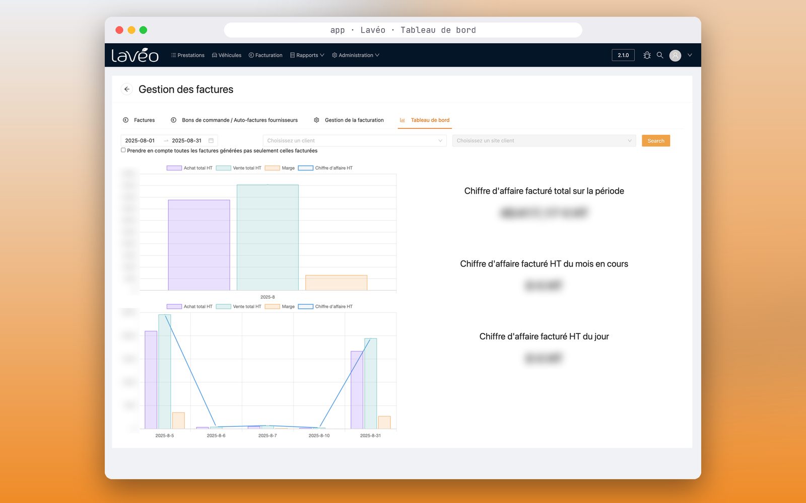 Application Lavéo : tableau de bord de facturation, achats, ventes et marge (montants masqués)